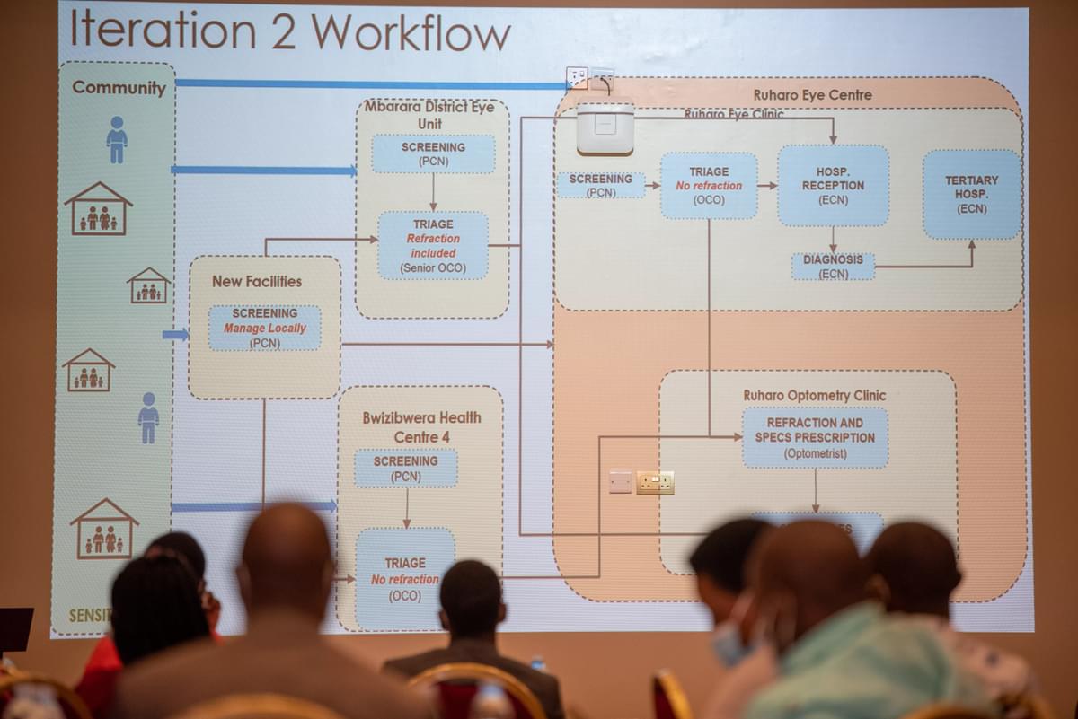 Projector screen displaying the workflow of a Peek-powered programme in Uganda.