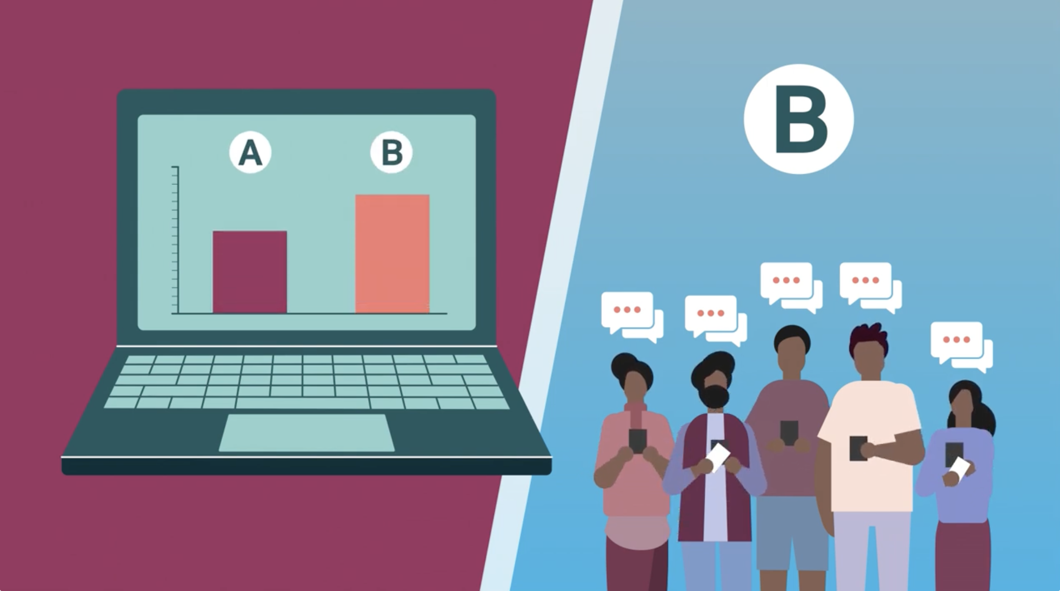 Still from a video animation. A split screen shows a laptop on the left displaying a bar chart with the 'B' bar greater than the 'A' bar. On the right there are a group of people looking at their phones with message bubbles above their heads.
